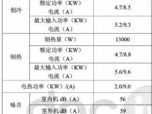 5p空调多少千瓦（空调一匹是多少千瓦）