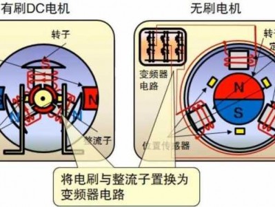 有刷电机与无刷电机的区别（有刷电机与无刷电机的区别图片）