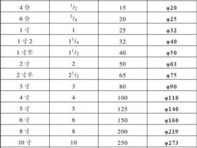 dn是内径还是外径（管子的dn是内径还是外径）