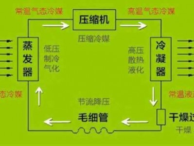 冰箱工作原理（冰箱工作原理初中物理）