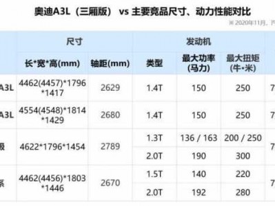 a3的尺寸是多少（奥迪a3的尺寸是多少）