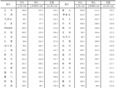 郑州市二手房（郑州市二手房挂牌量）