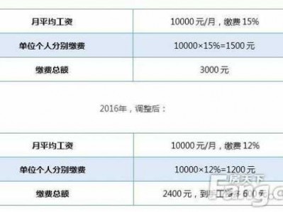 太原公积金（太原公积金缴存基数对照表）