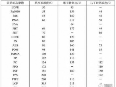 pc耐温多少度（pp耐温多少度）