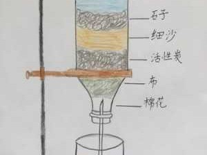 自制净水器（自制净水器需要考虑的因素）