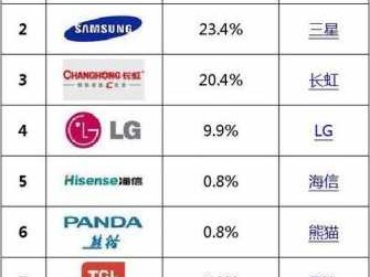 电视排行（电视排行榜前十名品牌有哪些）