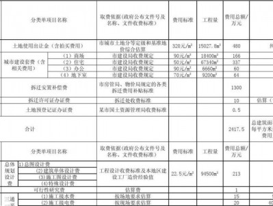 地产设计（地产设计费用收取标准）