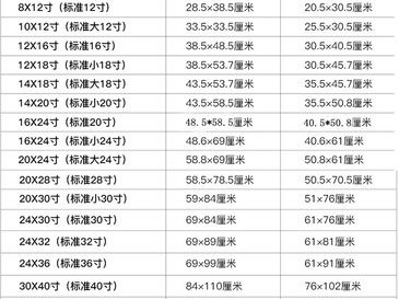 4寸等于多少厘米（36寸等于多少厘米）