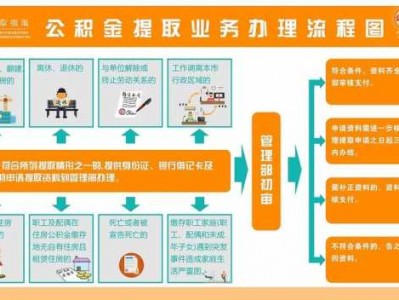 宁波公积金提取（宁波公积金提取条件和提取流程）