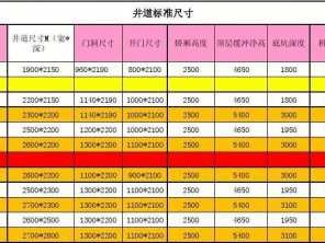 电梯井尺寸（电梯井尺寸国家标准）