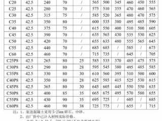 水泥规格型号（水泥规格型号价格）