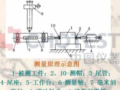 测长仪（测长仪的结构组成和测量原理）