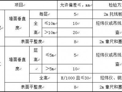 超差（超差和偏差是什么意思）