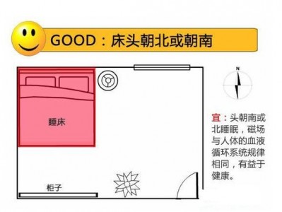 风水学床头朝哪个方向好（从风水角度看,床头朝哪个方向好）