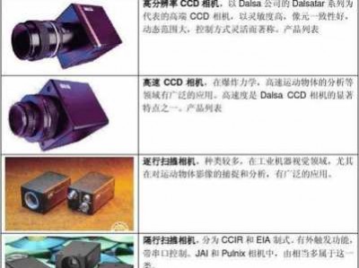 什么是ccd相机（数码相机和ccd的区别在哪）