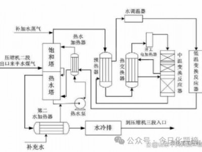 工业制氨气（工业制氨气的方法）