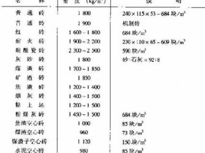 一块砖多少斤（一块砖大概多重）