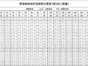 管道保温体积计算公式（管道保温体积计算公式原理）