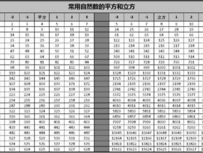 立方面积怎么算（立方面积怎么算长143米宽165米等于多少平方）