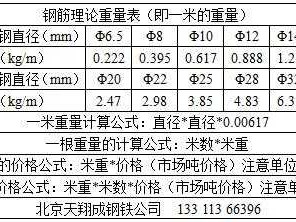 8钢筋一米多重（光圆8钢筋一米多重）