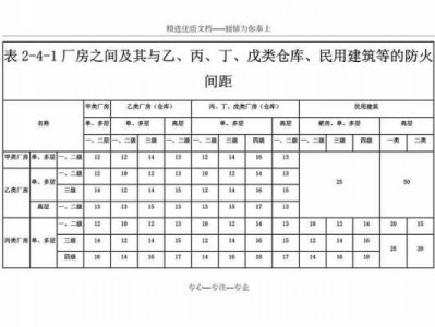 防火间距（防火间距表格）