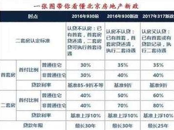 青岛购房（青岛购房首付比例2023）