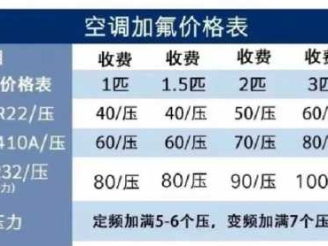 空调加佛（空调加氟多少钱一次）