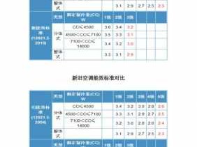 能效比高好还是低好（空调能效比527和473哪个更省电）