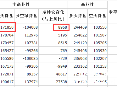 加息法（加息法为什么只用一半本金）