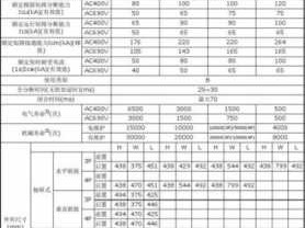 短路器（断路器型号参数怎么看）