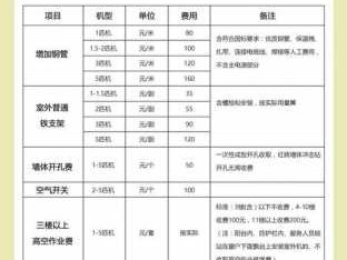 志高空调售后电话（舞钢志高空调售后电话）