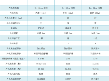 空调价钱（空调价钱多少）