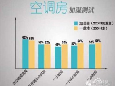 空调房（空调房太干燥了怎么办）