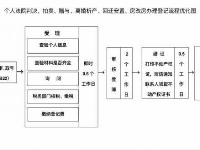 析产房屋是什么意思（房屋析产流程）