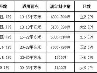 1匹（1匹等于多少瓦）