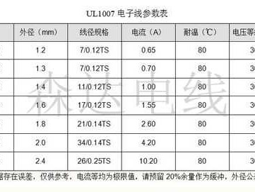 16awg（16awg线径是多少）