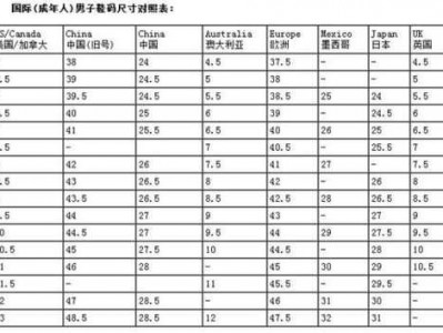 10码等于多少米（30码内长是多少厘米）