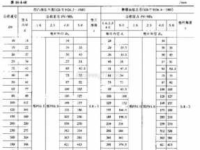 石棉垫片（石棉垫片规格型号尺寸）