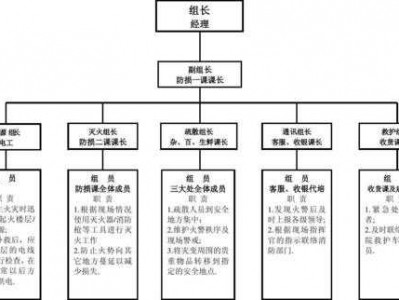 消防架（消防架构图）