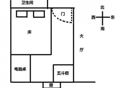 卧室的床头朝哪个方向最好（卧室的床头朝哪个方向最好 摆放）