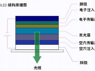 显示原理（手机屏幕显示原理）