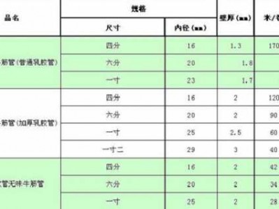 15mm是几分管（内径15mm是几分管）