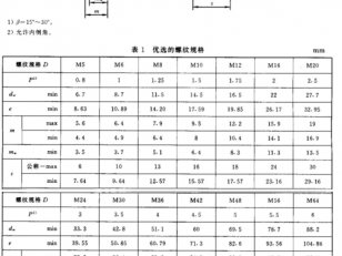 法兰螺母（法兰螺母尺寸规格表）