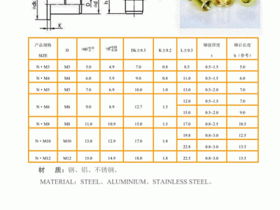 拉铆螺母规格表（拉铆螺母长度选择）