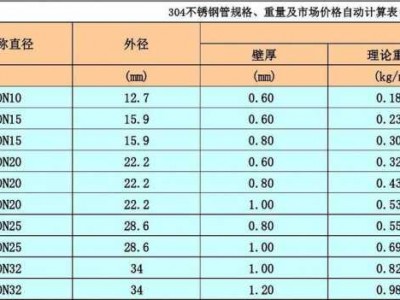 316不锈钢管（316不锈钢管规格表）