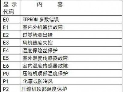 美的空调e1解决方法（美的空调e1故障是什么原因）