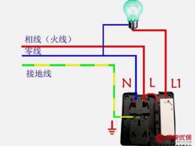 先接火线还是零线（电灯先接火线还是零线）