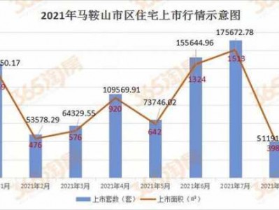 马鞍山房价（马鞍山房价2023年最新房价走势）