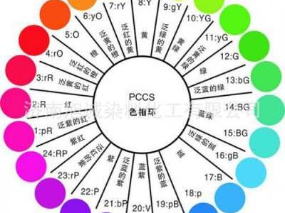 活性染料（活性染料的5种类型）