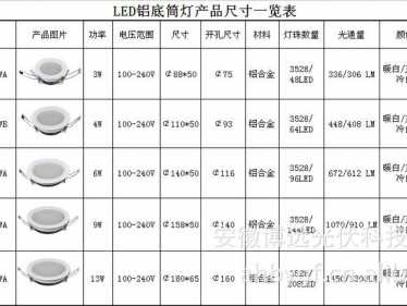 筒灯尺寸规格表（筒灯尺寸规格表直径开孔75厘米）